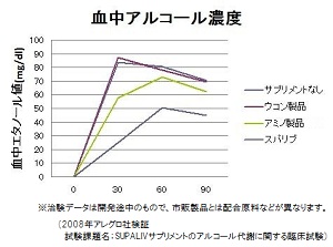 スパリブ
