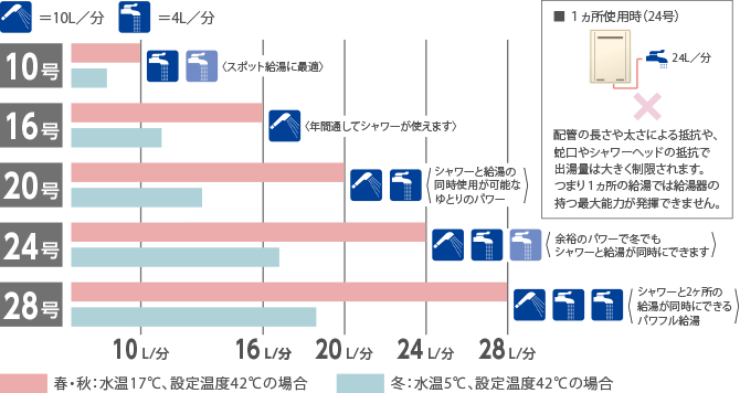 号数のイメージ