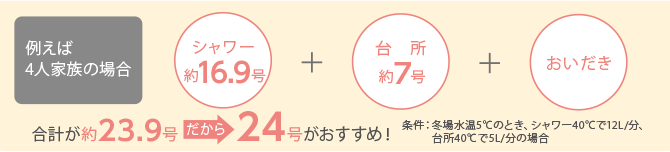 号数のイメージ
