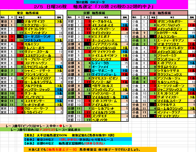 0205軸馬選定データ結果