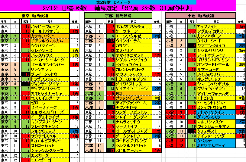 0212　軸馬選定データ結果