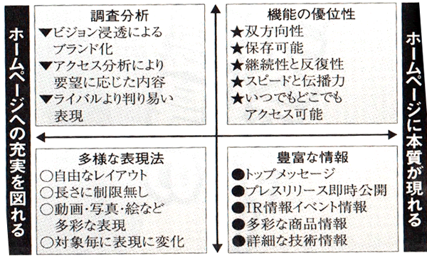 自分を相手にどんな風に見てもらいたいか？