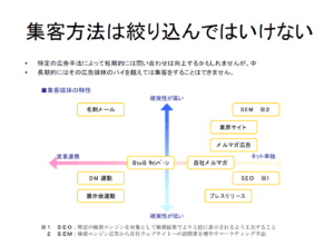 集客手法
