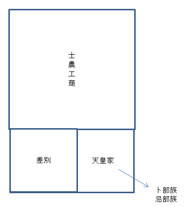 釈先生