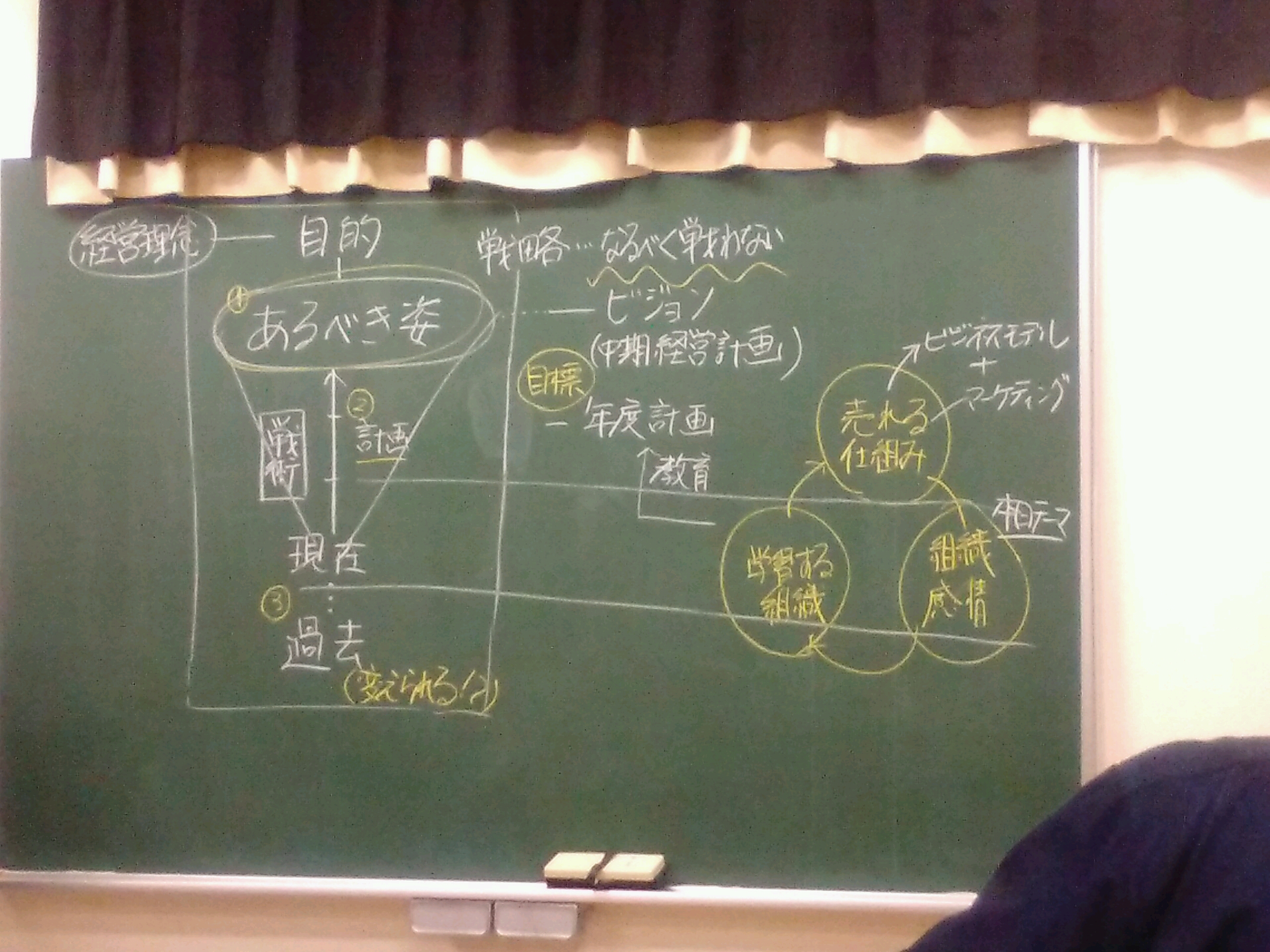 いい会社勉強会