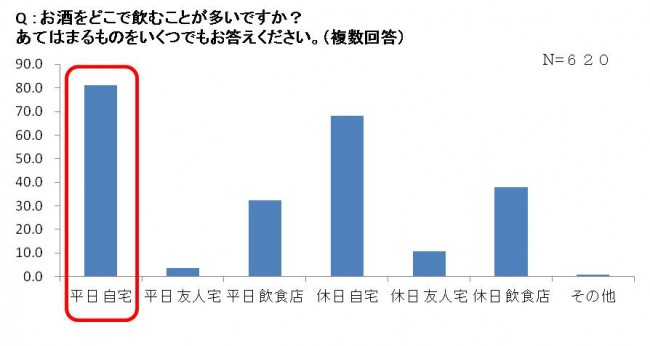 働く女性の自宅飲みは「リラックスのため」！ボタニカル系の香りでリラックス上手に
