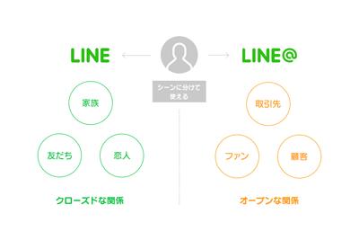 「LINE＠」が全面的に刷新！EC事業者等も月額無料でビジネス利用が可能に
