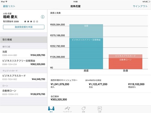 日本IBM、「MobileFirst for iOS」アプリを日本語化 日本IBM、「MobileFirst for iOS」アプリを日本語化