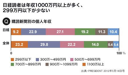 「7-ELEVEn」の「n」に気づかぬ人は情報収集の精度が低い 「7-ELEVEn」の「n」に気づかぬ人は情報収集の精度が低い