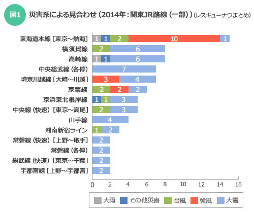 遅れにくい電車、遅れやすい電車。違いは○○にあった！