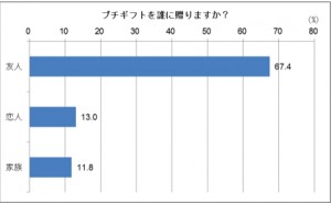 96.4％が「効果あり」と回答！人間関係が円滑になる魔法とは