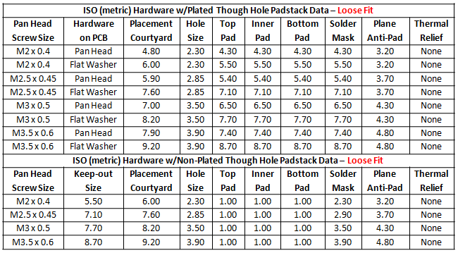 iso 2768 hole tolerances