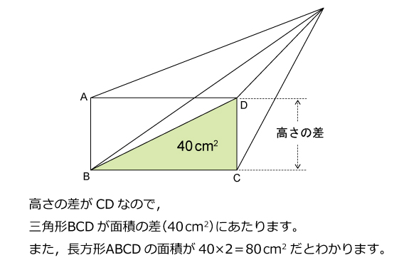 算数オリンピック 01 ファイナル 受験算数に挑戦