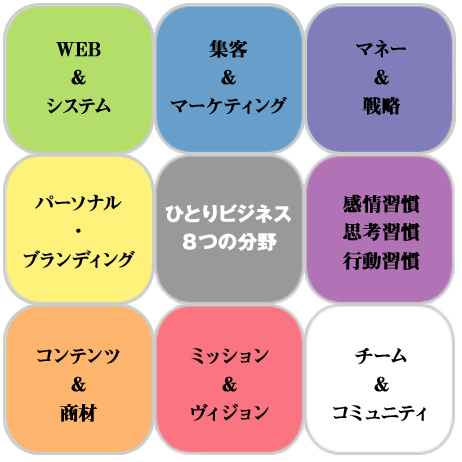 ひとりビジネス８つの分野