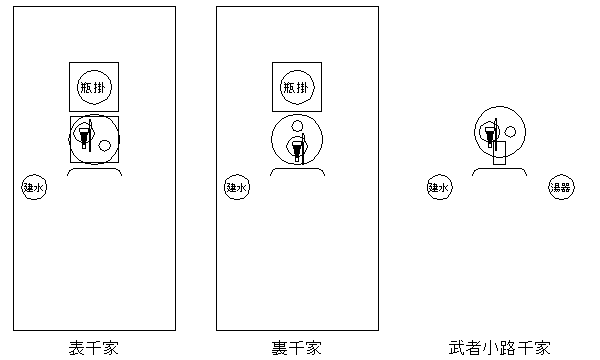 三千家盆点前置き合わせ