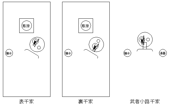 三千家盆点前置き合わせ