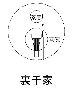 裏千家　盆略点前の仕組み方