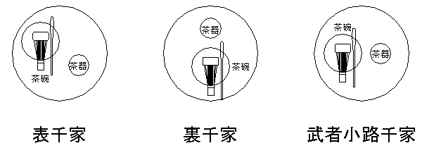 三千家盆点前