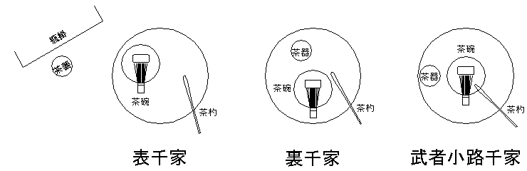 三千家盆点前