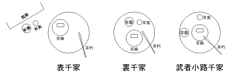 三千家盆点前