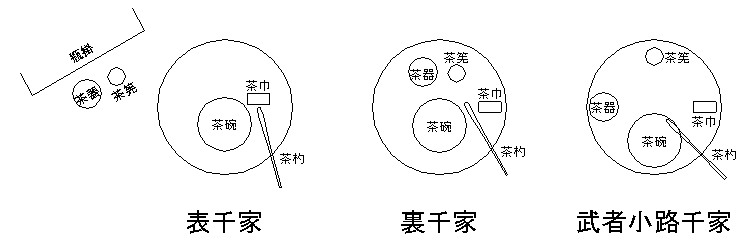 三千家盆点前