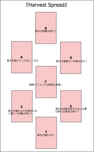 7枚引き Sixr Cards Spread についてその1 タロット占い 小町 のタロットあれこれ