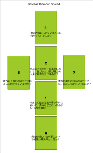 ６枚引き Sixr Cards Spread についてその１ タロット占い 小町 のタロットあれこれ