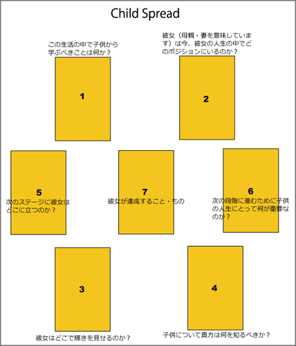 7枚引き Sixr Cards Spread についてその1 タロット占い 小町 のタロットあれこれ