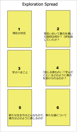 ６枚引き Sixr Cards Spread についてその１ タロット占い 小町 のタロットあれこれ