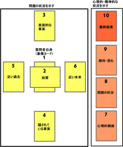 ワンオラクルに始まり ワンオラクルに終わる タロット占い 小町 のタロットあれこれ