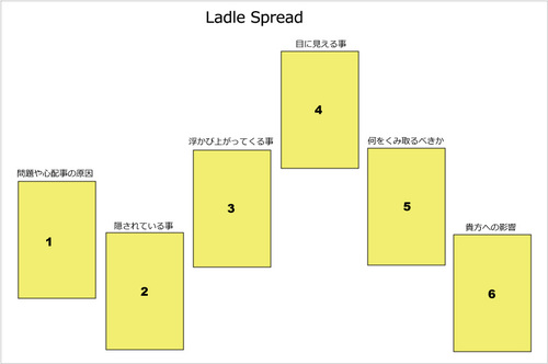 ６枚引き Sixr Cards Spread についてその１ タロット占い 小町 のタロットあれこれ