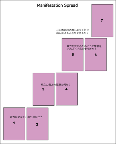 7枚引き Seven Cards Spread についてその2 タロット占い 小町 のタロットあれこれ