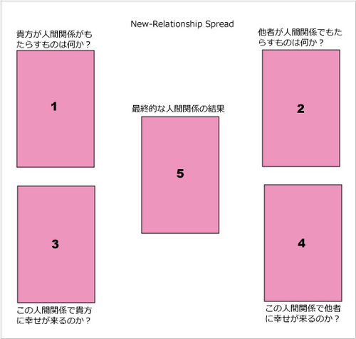 5枚引き Fiver Cards Spread についてその3 タロット占い 小町 のタロットあれこれ