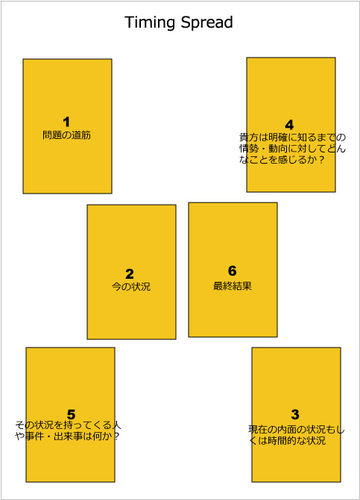 6枚引き Sixr Cards Spread についてその3 タロット占い 小町 のタロットあれこれ