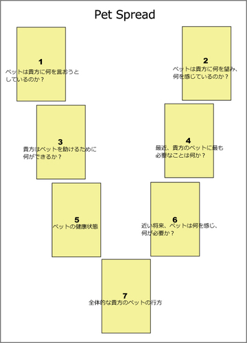 7枚引き Seven Cards Spread についてその3 タロット占い 小町 のタロットあれこれ