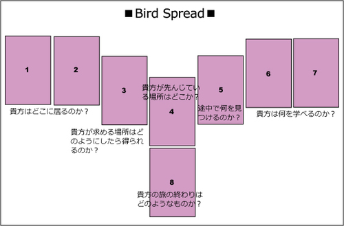8枚引き Seven Cards Spread についてその1 タロット占い 小町 のタロットあれこれ