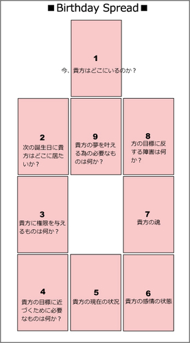 9枚引き Seven Cards Spread についてその1 タロット占い 小町 のタロットあれこれ