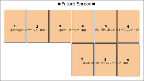 9枚引き Seven Cards Spread についてその1 タロット占い 小町 のタロットあれこれ