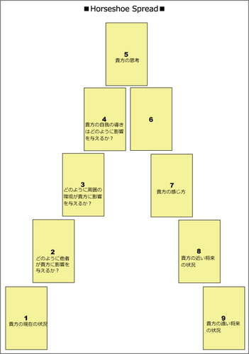 9枚引き Seven Cards Spread についてその1 タロット占い 小町 のタロットあれこれ