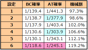 バジリスク3～絆～ スペック・機械割