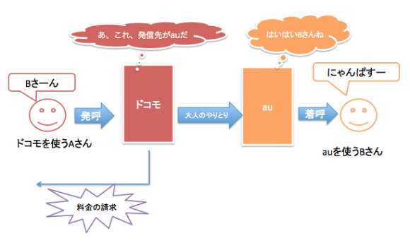rakuten_denwa_001
