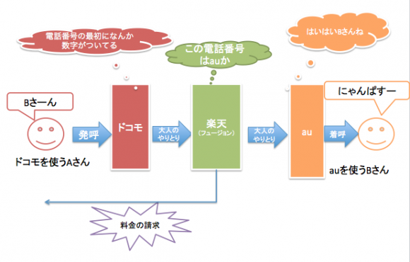 rakuten_denwa_002