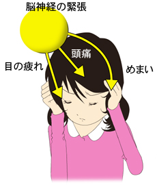 脳神経の緊張とさまざまな症状