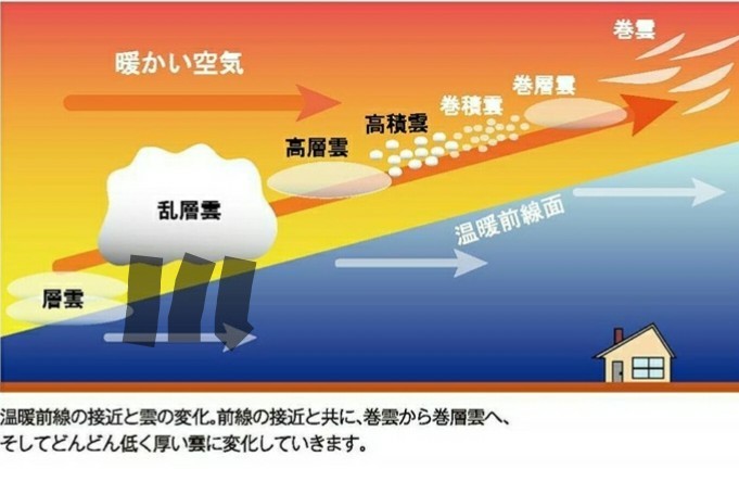 乱層雲でじわじわの雨 でーこんのあちこちコラム