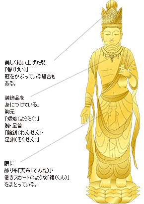 仏像の見分け方 聖観世音菩薩 かんのんさま でーこんのあちこちコラム