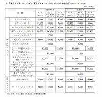 「東京ディズニーランド」「東京ディズニーシー」料金改定 1デーパスポートは6400円から6900円に値上げ