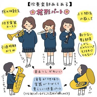 吹奏楽部あるある イラストコラム Poco A Poco