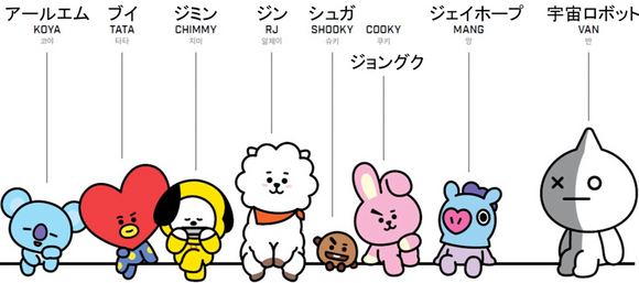 防弾少年団 Bt21がキュートなパジャマに ホギーのブログ