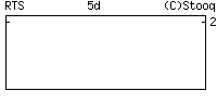 露国（直近５日）