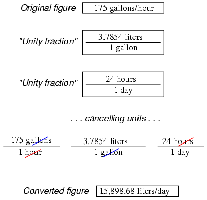 Gal liter outlet conversion calculator